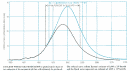 Graph of peak oil